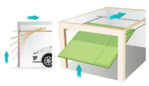 porte de garage basculante