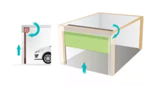 Porte de garage enroulable