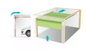 Porte de garage sectionnelle plafond