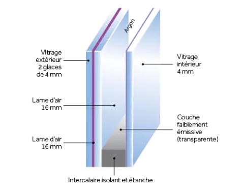 vitrages-retardateur-effraction-fenetres-aluminium-k-line